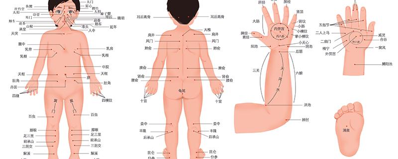 下脘准确位置及功效 下脘痛咋回事