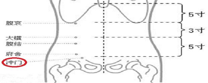 冲门在哪个位置 冲门在什么位置