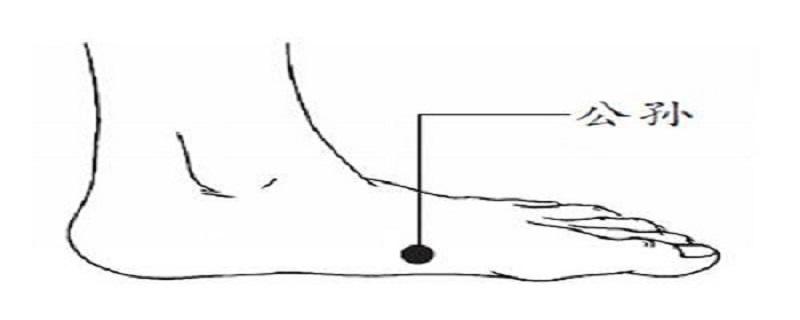 公孙的针刺方法 公孙针刺多深
