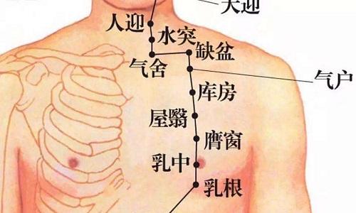 气户的准确位置图片 气户的准确位置图图解