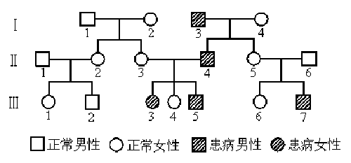 色盲是什么遗传方式 蓝绿色盲是什么遗传方式