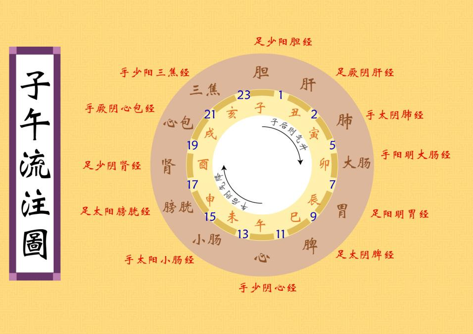 凌晨三点醒来睡不着是什么病 常凌晨三点钟醒来就睡不着 是什么原因