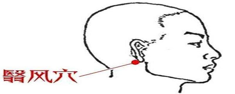 怎么找翳风的准确位置 怎么找翳风的准确位置图