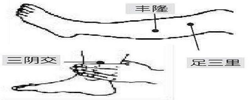 按摩丰隆的作用 丰隆按摩方法