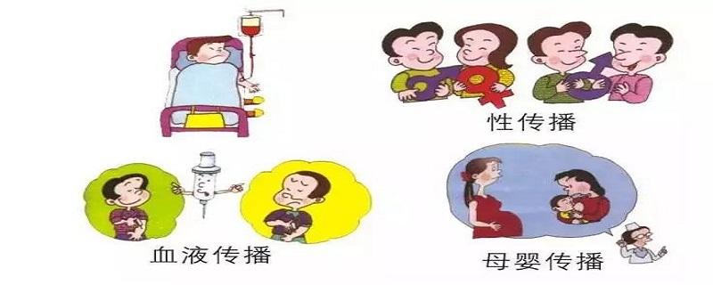 得艾滋病什么时候发病 艾滋病什么时候开始发病