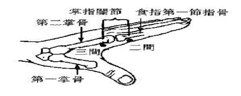 三间的位置图和作用（三间的准确位置图和作用）