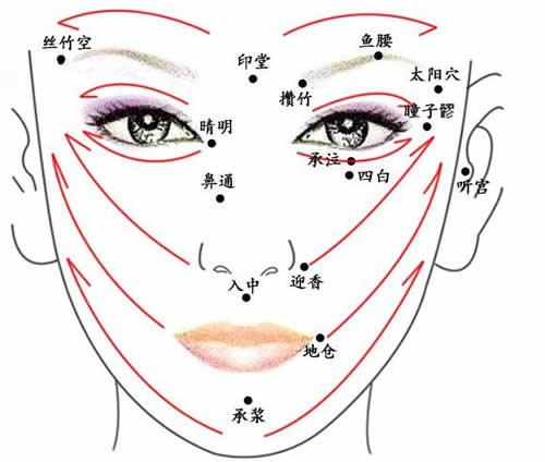 面部刮痧可以祛斑吗 刮痧能祛斑吗