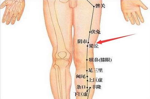 梁丘的准确位置图和作用（梁丘的准确位置图和作用视频）