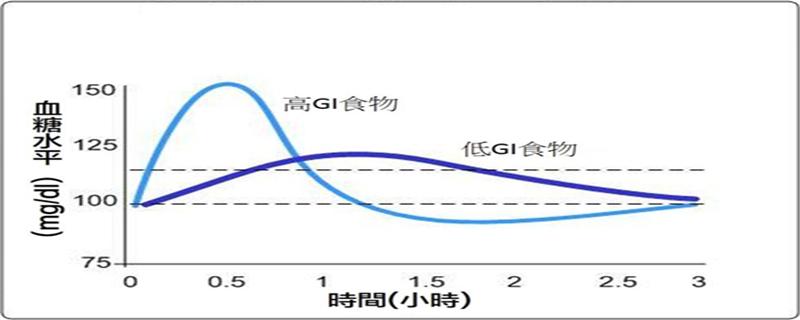 健身后吃香蕉和葡萄糖的区别 健身后吃香蕉和葡萄糖的区别是什么