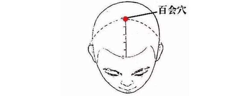拍打百会最佳时间(敲打百会的最佳时间)