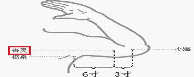青灵的准确位置图作用（下青灵准确位置）