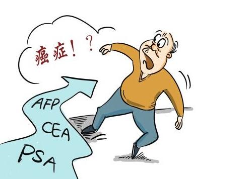 必须知晓的患癌高危因素(患癌最主要的风险因素)