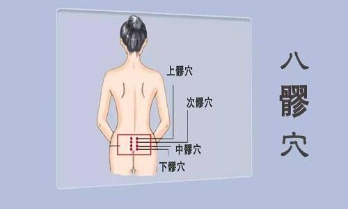 八髎的准确位置图（八髎的准确位置图片的准确位置图）