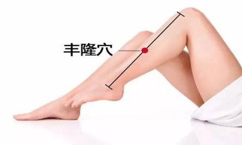 丰隆的准确位置和作用(丰隆准确位置图和作用的准确位置图和作用)