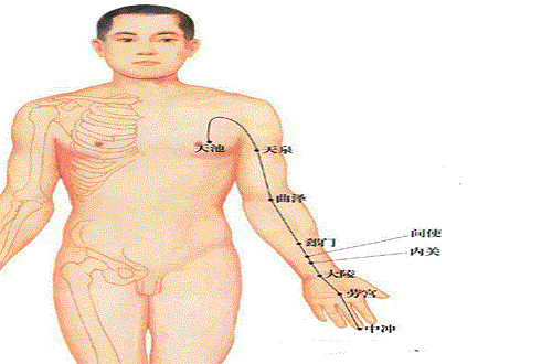 心包经不通的症状 心包经不通的常见症状