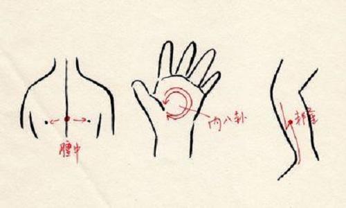 支气管哮喘按摩哪里 支气管哮喘按摩哪里最有效图