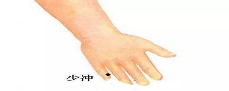 少冲的准确位置图图解 少冲,中冲位置