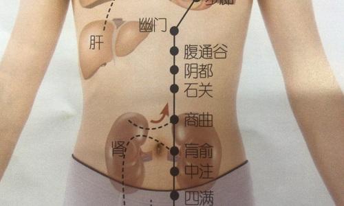 阴都的准确位置图（阴都的准确位置及作用）