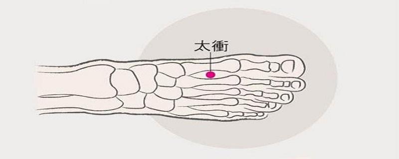 太冲的准确位置图和作用视频 太冲的准确位置图和作用视频的准确位置图