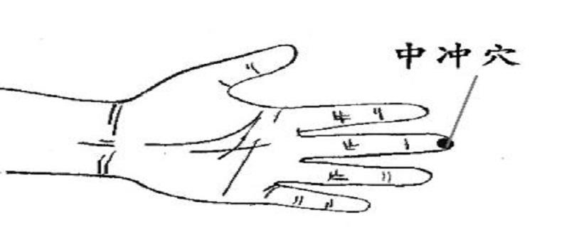 中冲是什么意思(星盘中冲是什么意思)