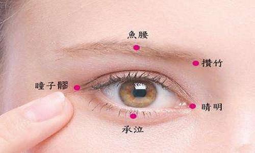 瞳子髎的准确位置图和作用（瞳子髎的准确位置图和作用功效）
