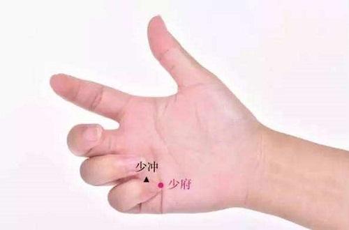 少府准确位置图和作用 少府准确位置图