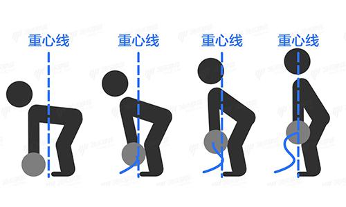 做硬拉的正确动作要领（做硬拉的正确动作要领视频）