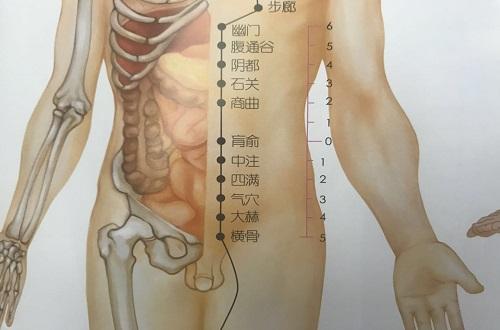 肓俞的准确位置图 肓俞的准确位置图片