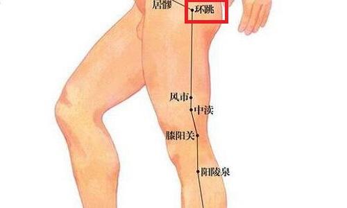 环跳疼痛是怎么回事