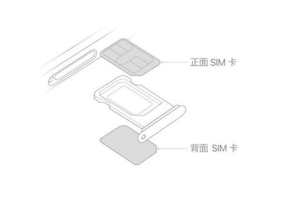 苹果13有双卡双待功能吗