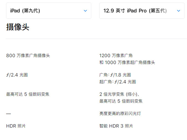 ipad2021和ipadpro2021区别