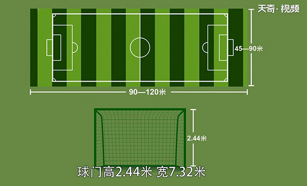 足球场是多少尺寸