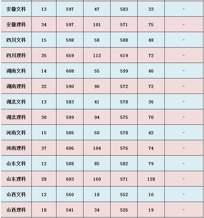 汕头大学分数线 汕头大学高考分数线