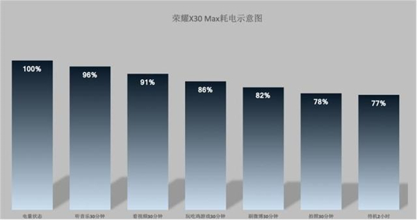 荣耀X30Max支持无线充电吗