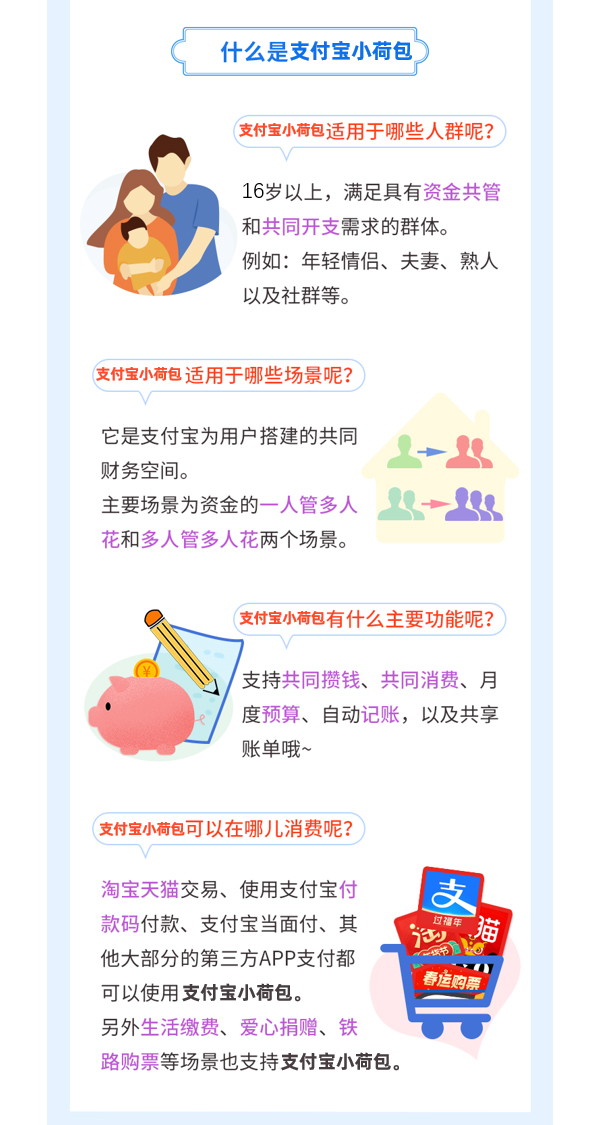 支付宝荷包是干什么的