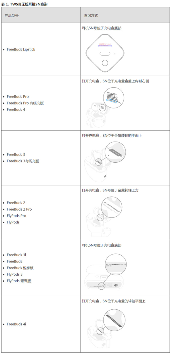 华为耳机怎么看激活的日期