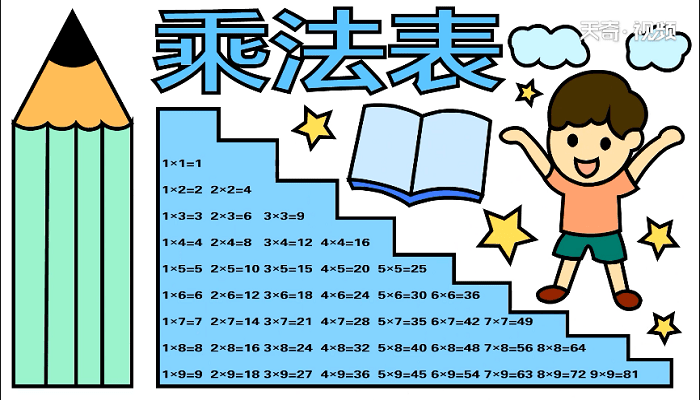 乘法表手抄报 乘法表画报