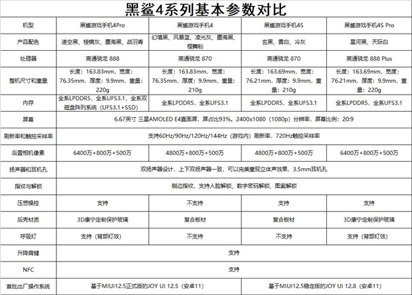 黑鲨4和黑鲨4s的区别