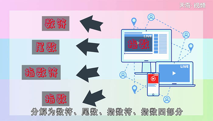 float在c语言中的意思 float在c语言中是什么意思