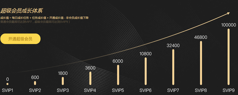 超级qq怎么退 超级qq退订的方法