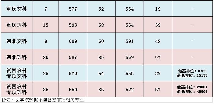 汕头大学分数线 汕头大学高考分数线