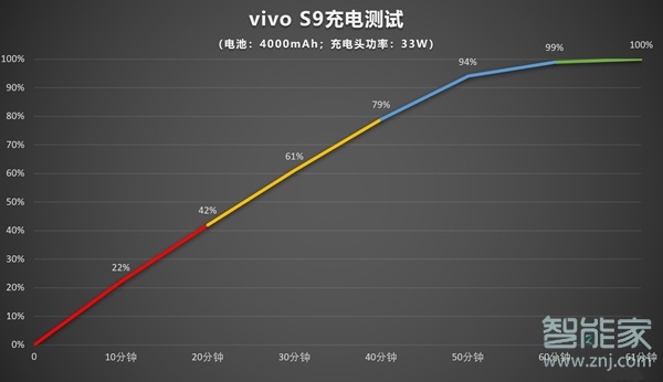 vivos9支持无线充电功能吗