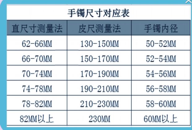 手镯尺寸对照表