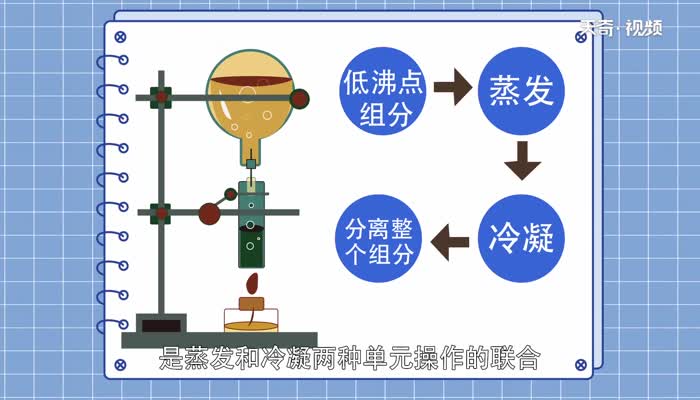 蒸馏水的化学式  蒸馏水的化学式是什么