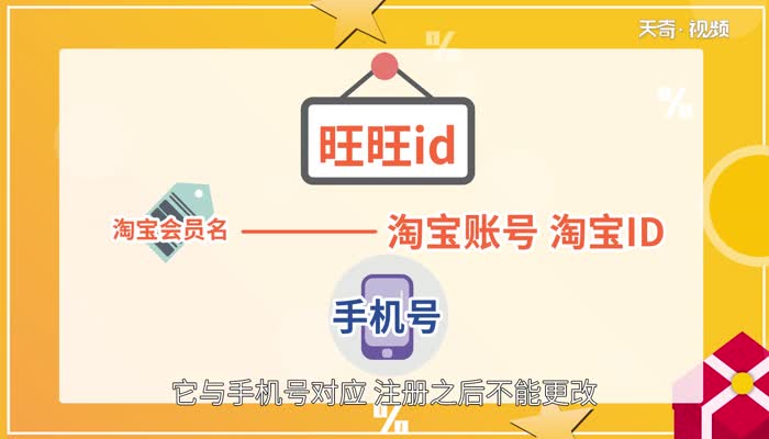 旺旺id是什么 旺旺号是什么