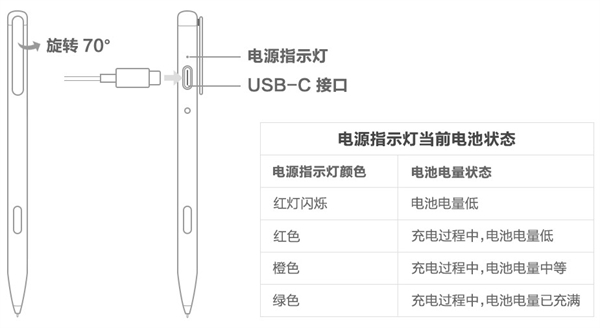 华为mpencil二代笔怎么充电