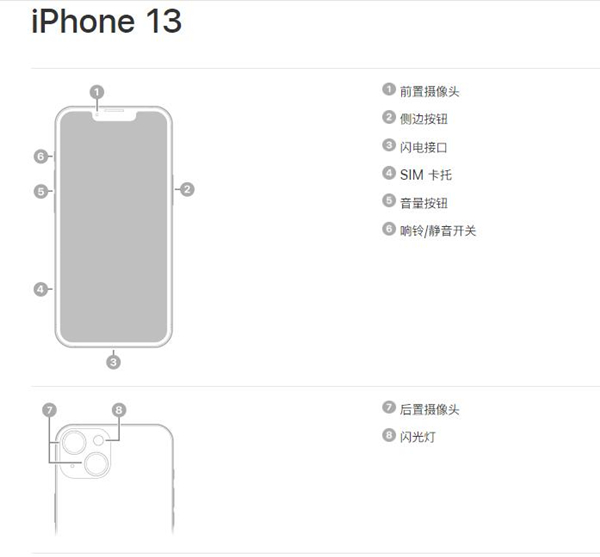 苹果13后面4个孔是什么
