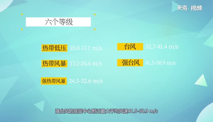 台风等级划分几个等级  台风等级划分有哪些等级呢