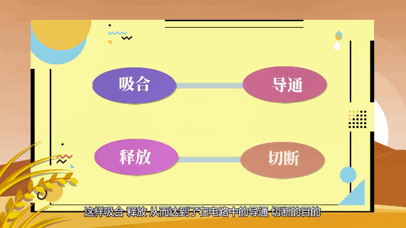 继电器工作原理 继电器工作原理是什么