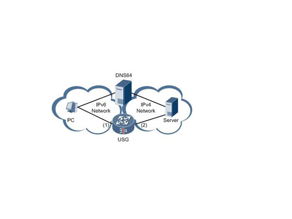 IPv4和IPv6的区别